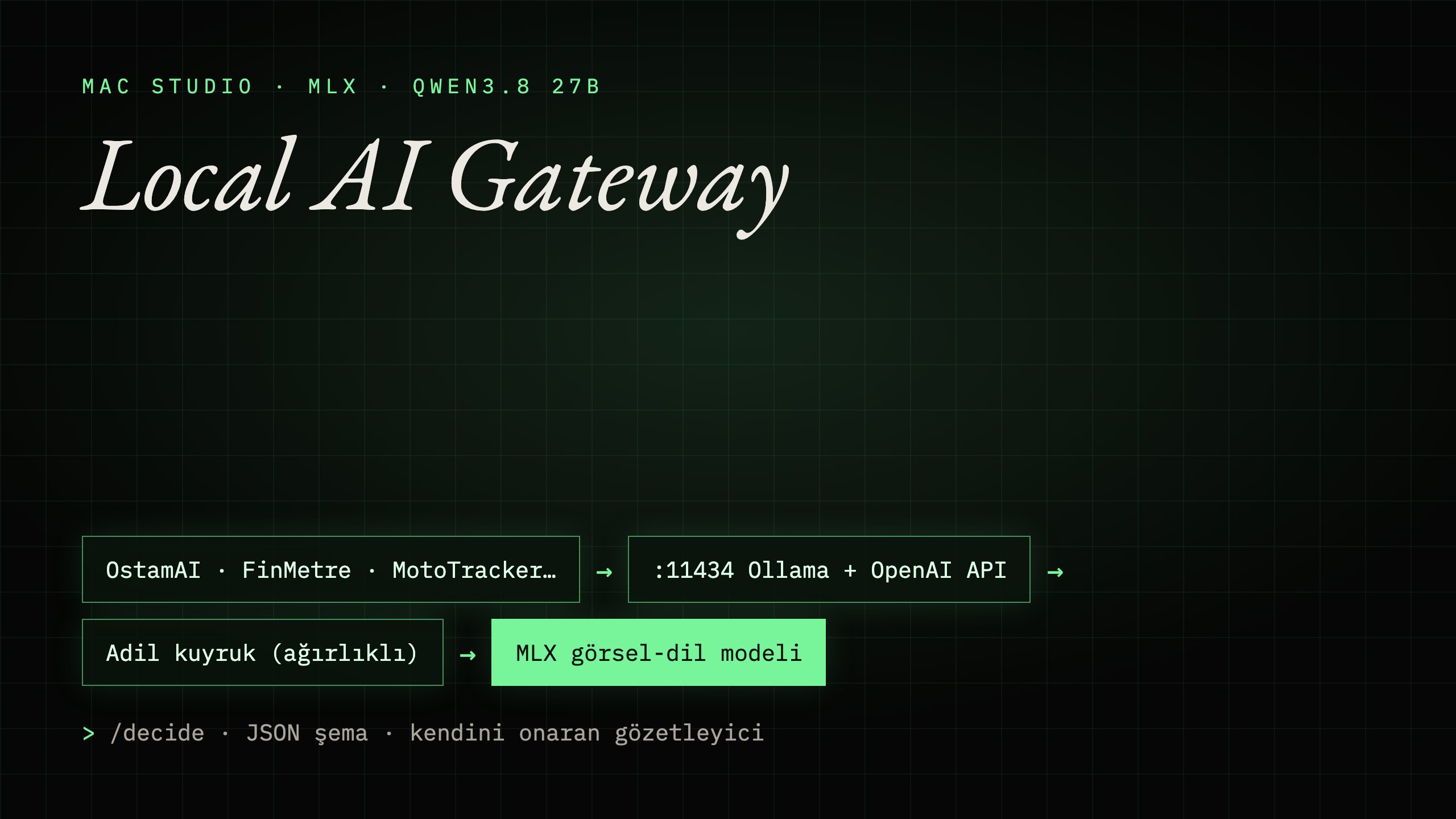 Local AI Gateway — AI Infrastructure · Self-hosted LLM