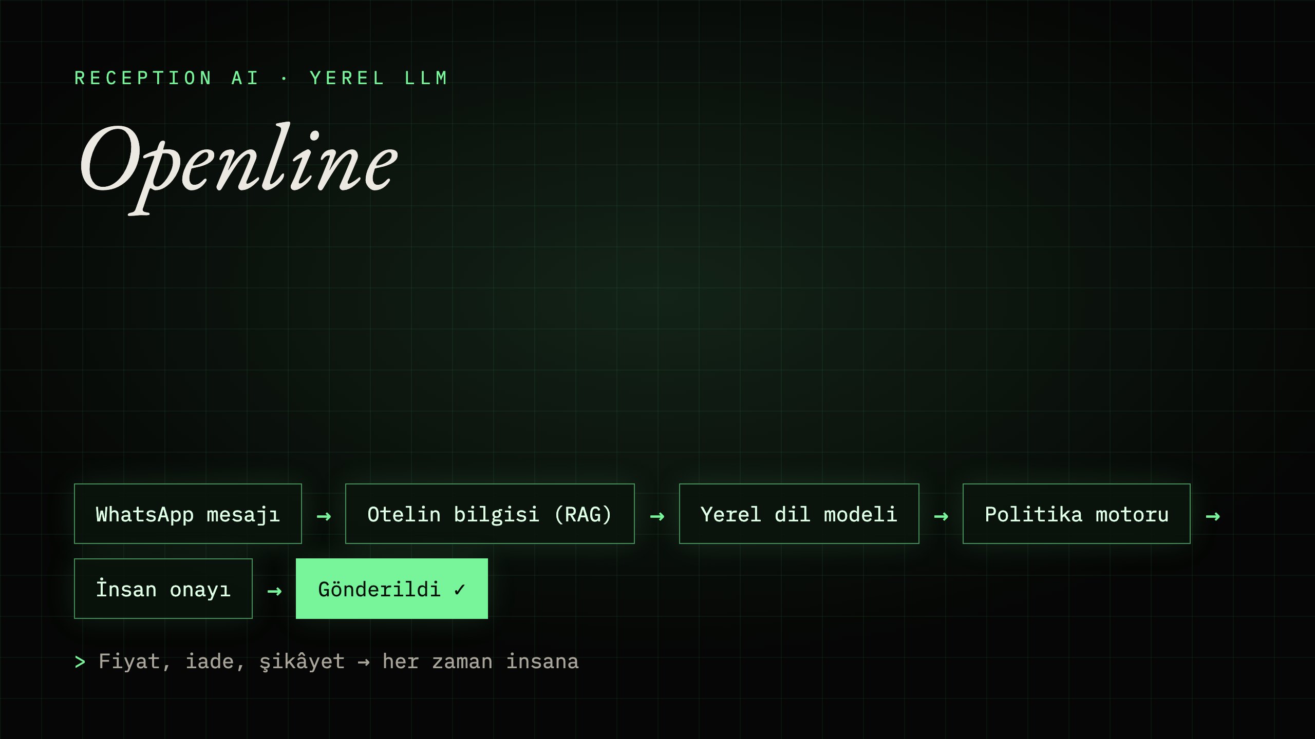 Openline — AI · Hotel WhatsApp Receptionist