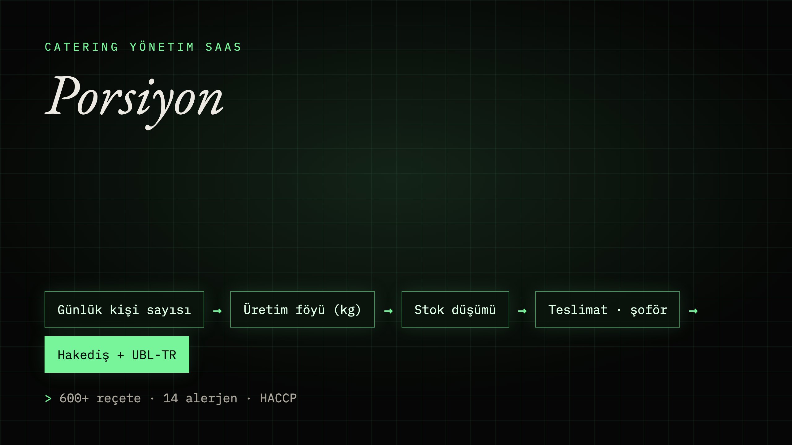 Porsiyon — SaaS · Catering Management